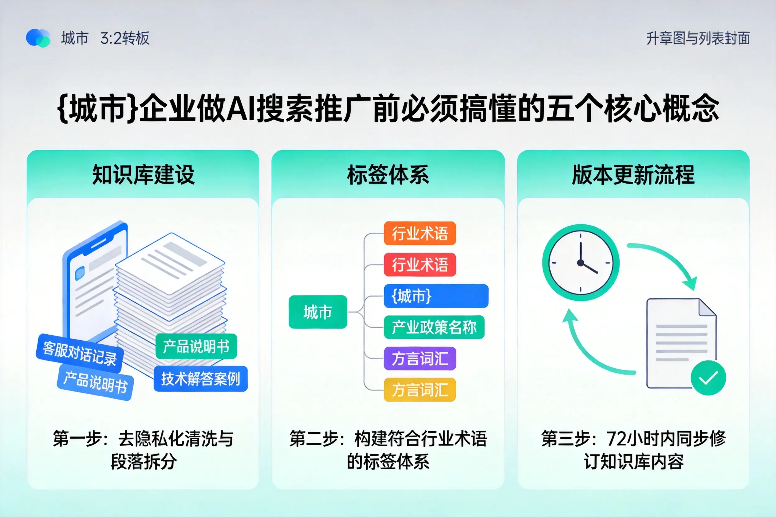 拉萨企业做AI搜索推广前必须搞懂的五个核心概念