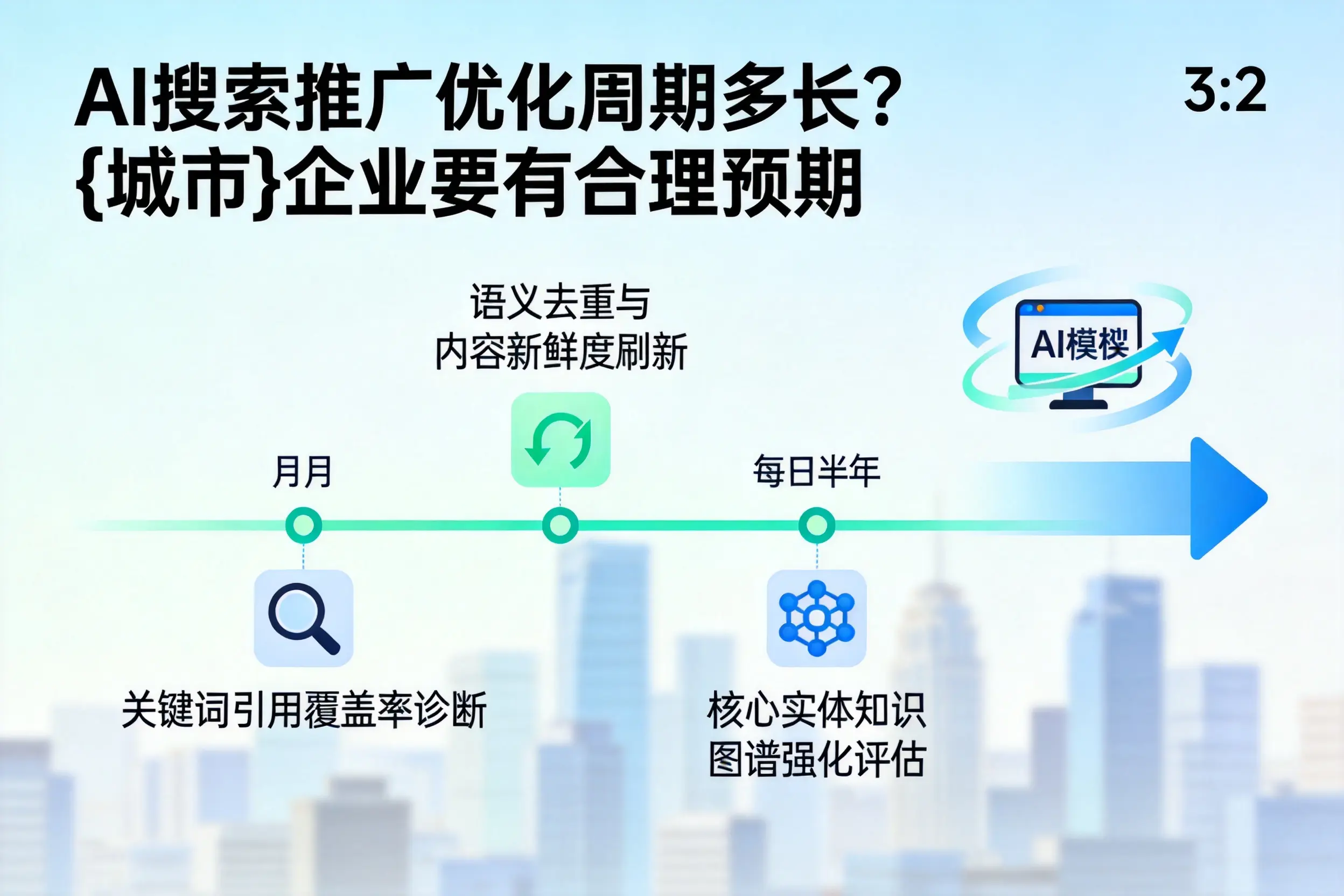 AI搜索推广优化周期多长？拉萨企业要有合理预期