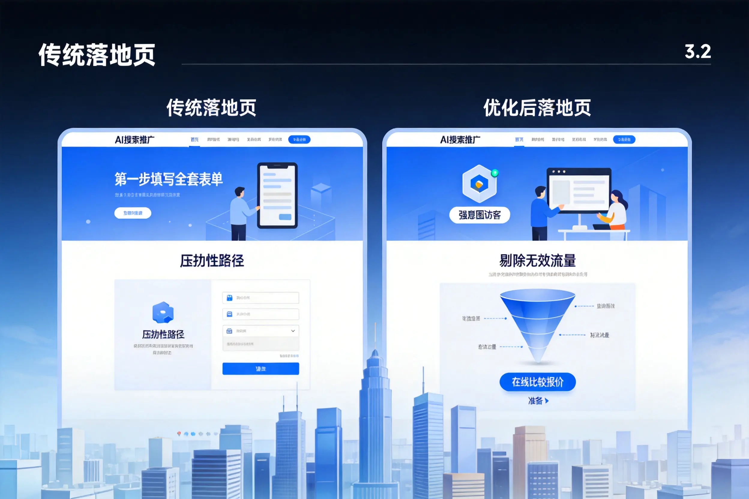 AI搜索推广落地页转化低？拉萨企业优化方法详解