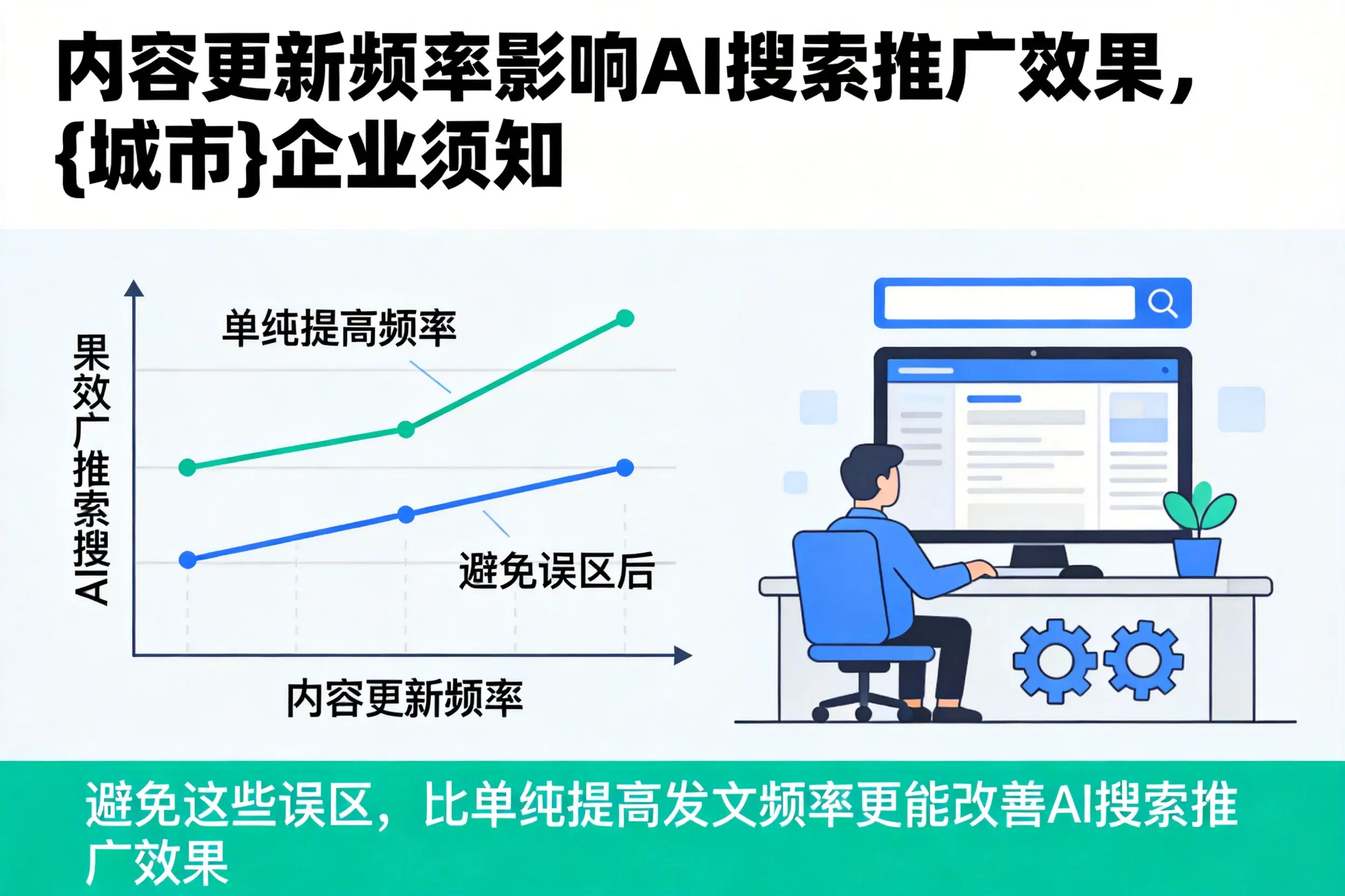 内容更新频率影响AI搜索推广效果，拉萨企业须知