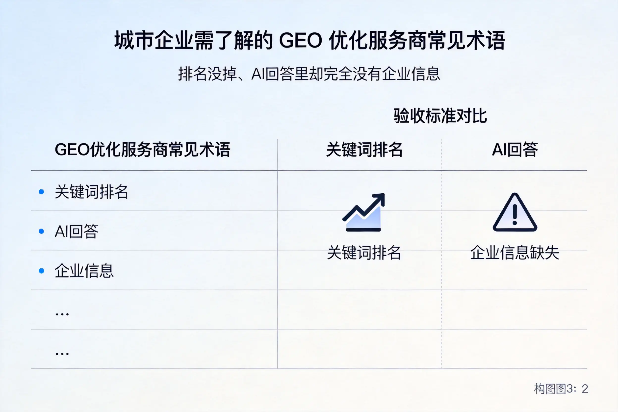 拉萨企业需了解的GEO优化服务商常见术语