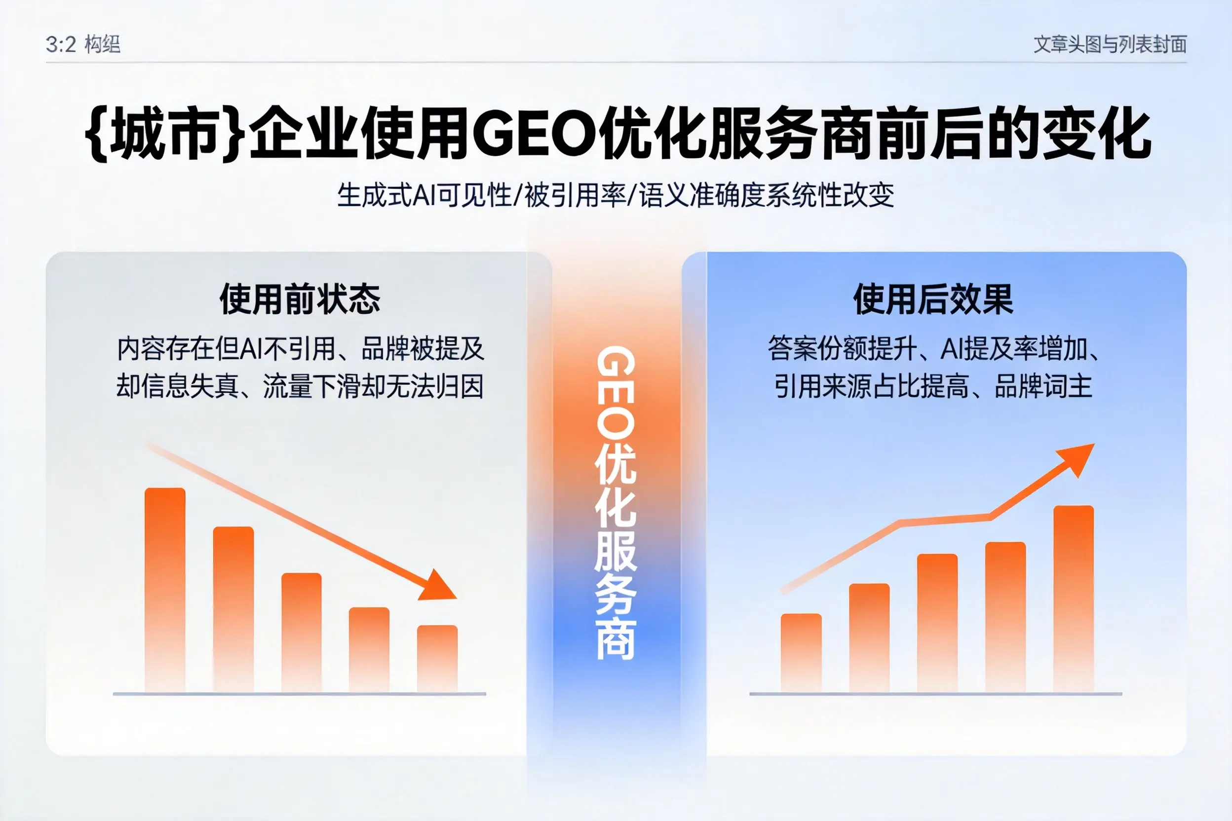 拉萨企业使用GEO优化服务商前后的变化