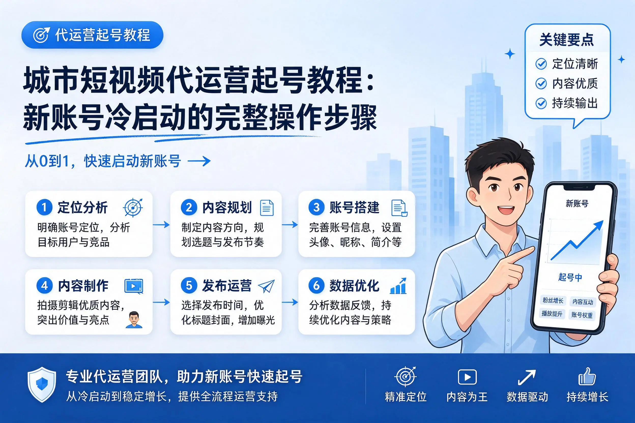 拉萨短视频代运营起号教程:新账号冷启动的完整操作步骤