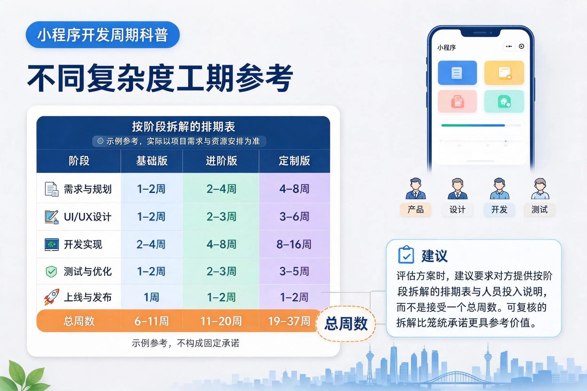拉萨小程序开发周期科普：不同复杂度工期参考