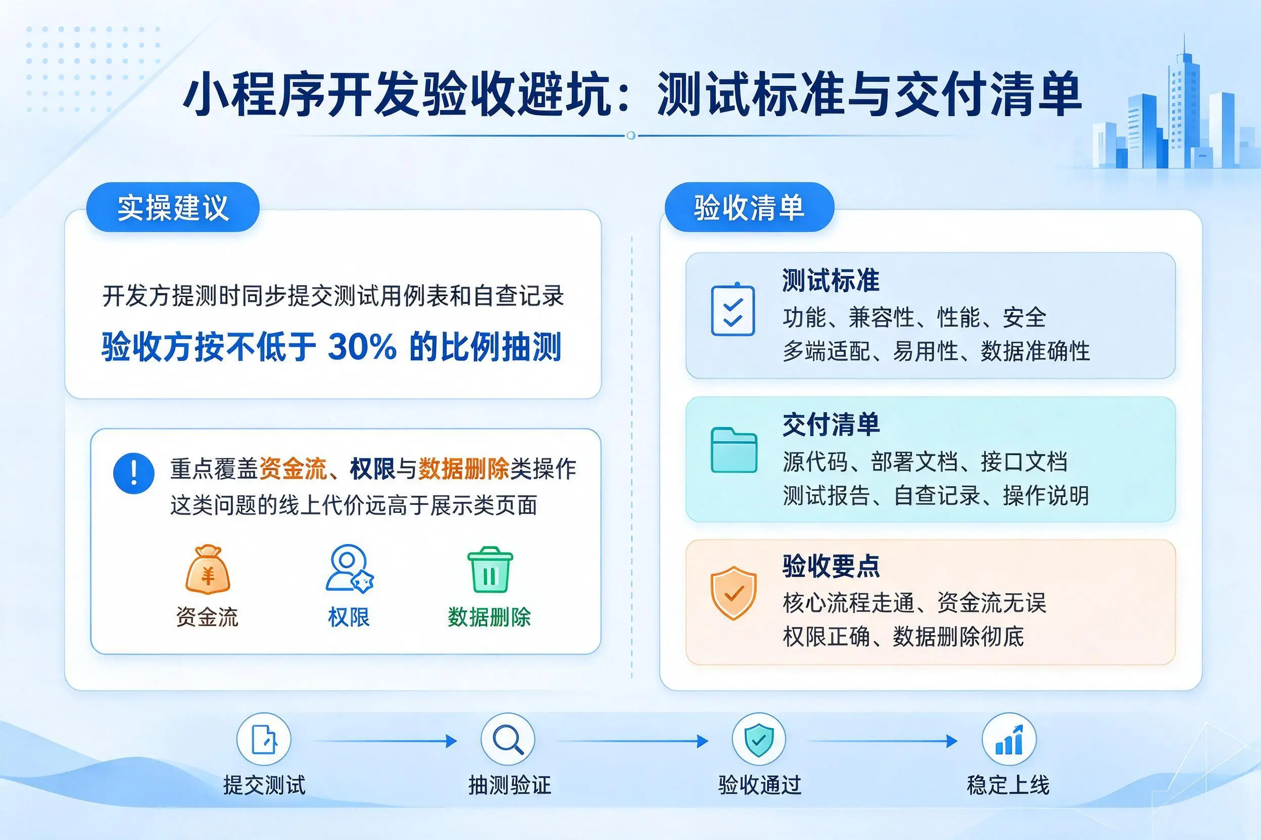 拉萨小程序开发验收避坑：测试标准与交付清单