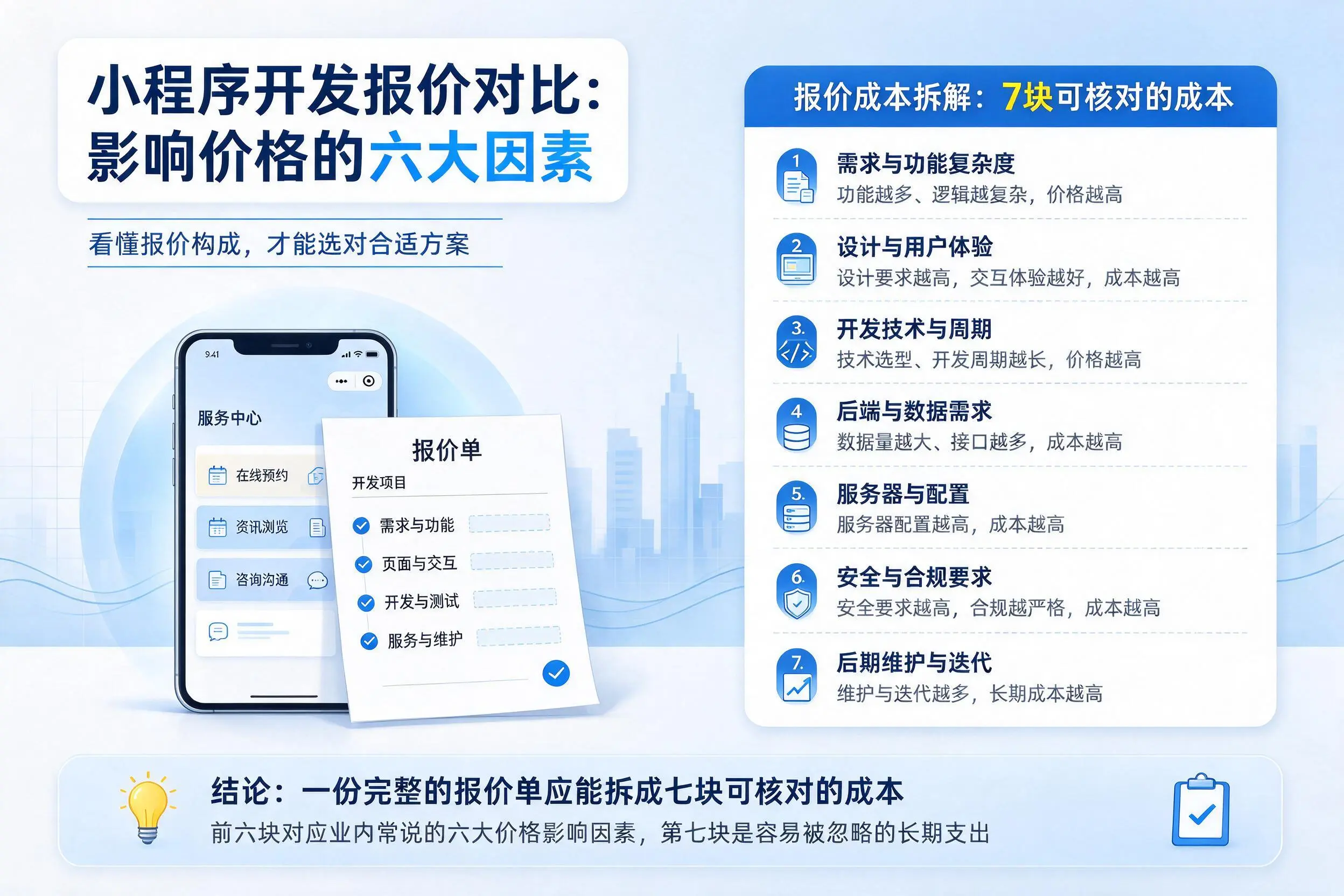 拉萨小程序开发报价对比:影响价格的六大因素