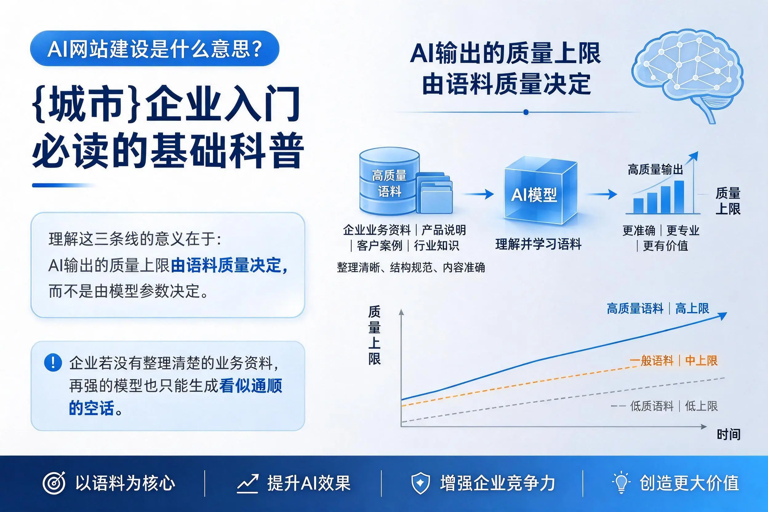 AI网站建设是什么意思？拉萨企业入门必读的基础科普