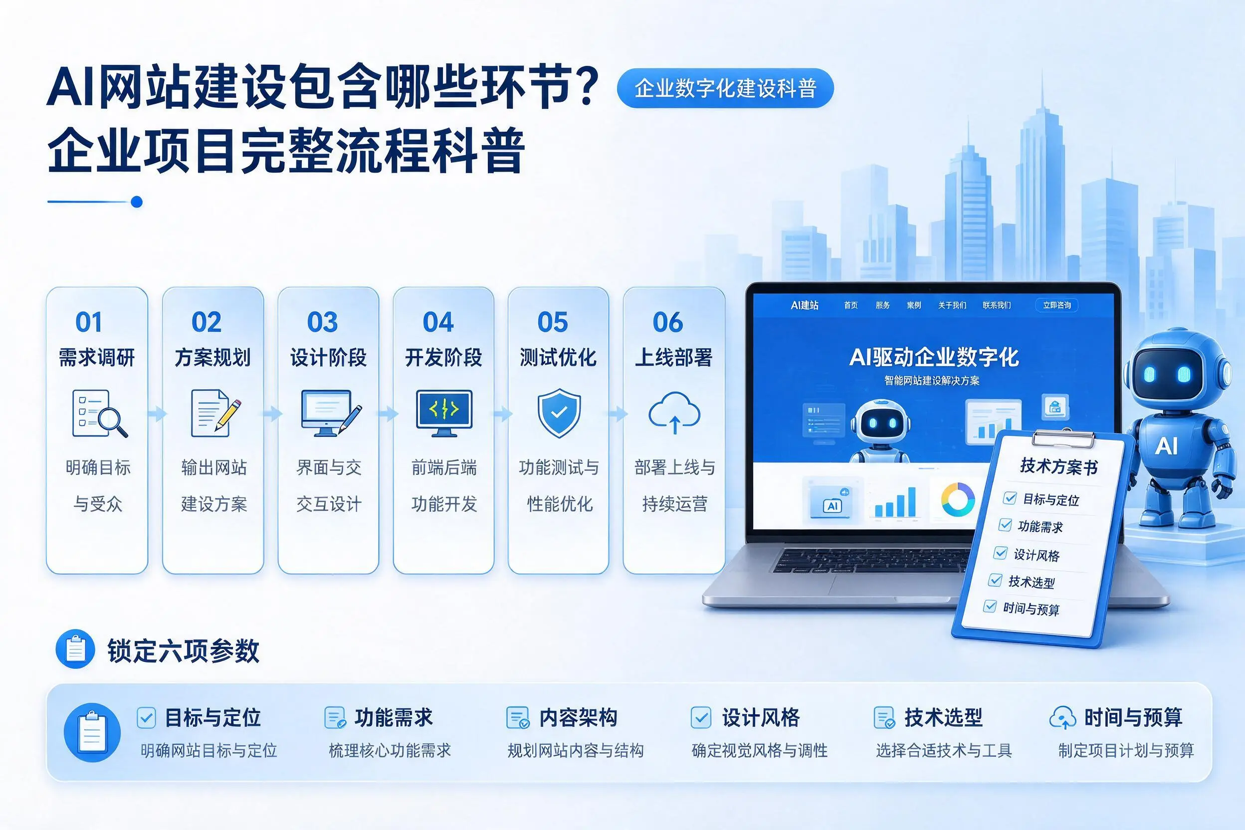 AI网站建设包含哪些环节?拉萨企业项目完整流程科普