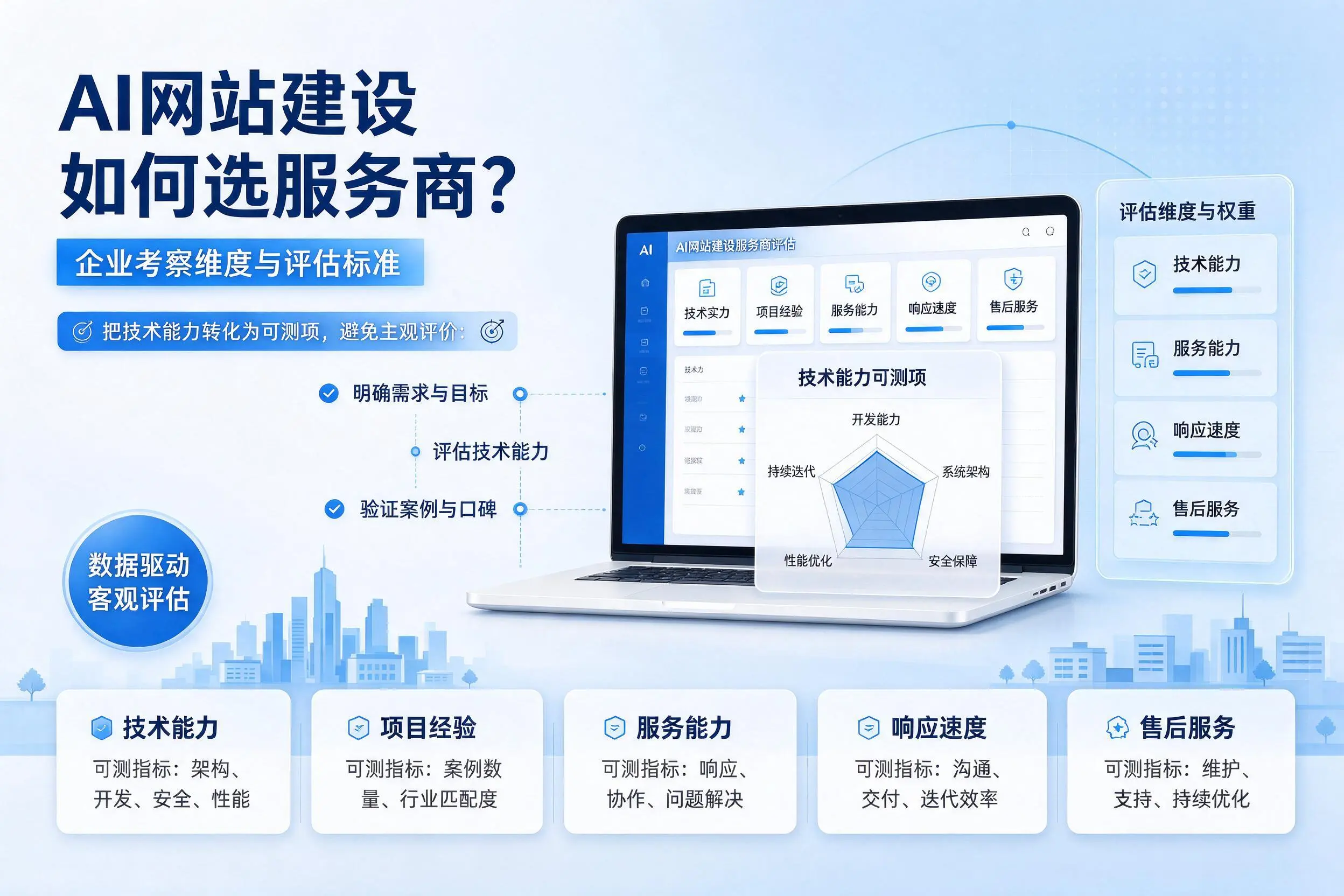 AI网站建设如何选服务商？拉萨企业考察维度与评估标准