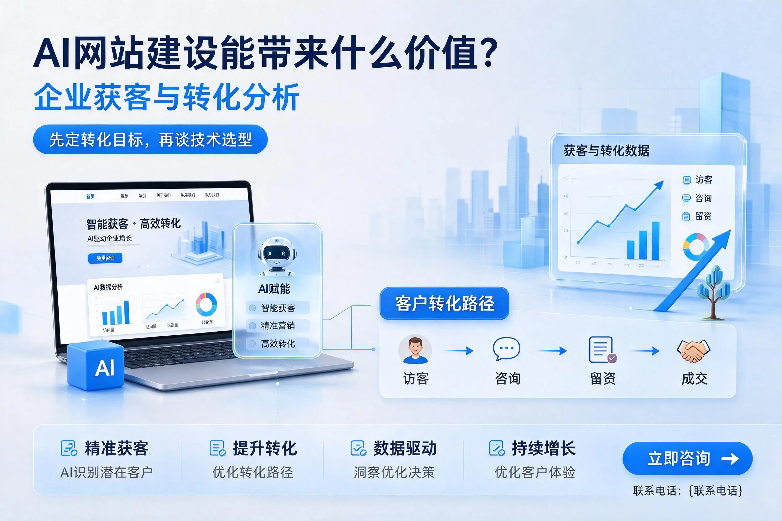 AI网站建设能带来什么价值?拉萨企业获客与转化分析