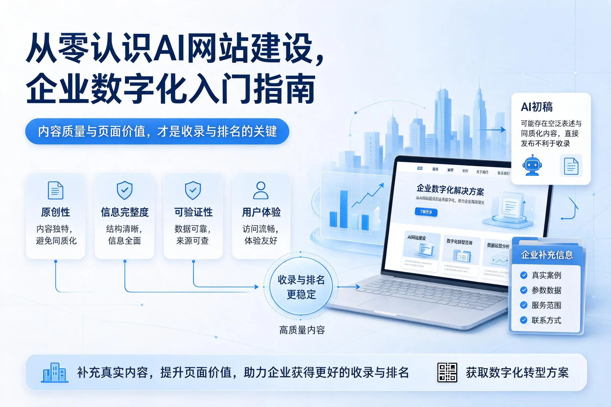 从零认识AI网站建设，拉萨企业数字化入门指南