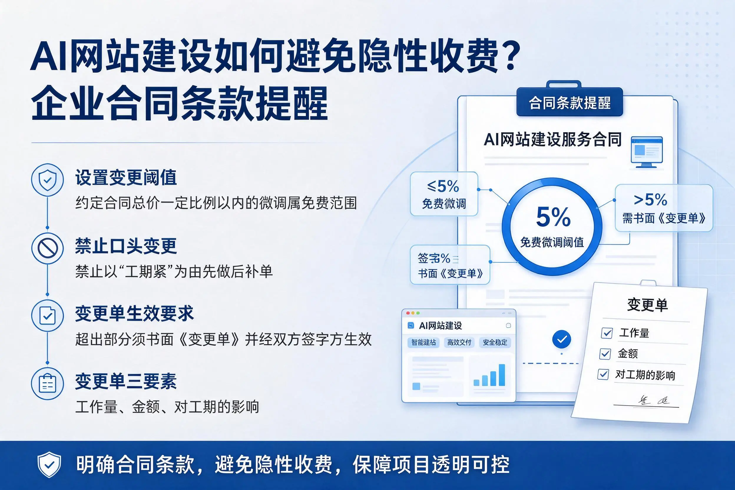 AI网站建设如何避免隐性收费？拉萨企业合同条款提醒