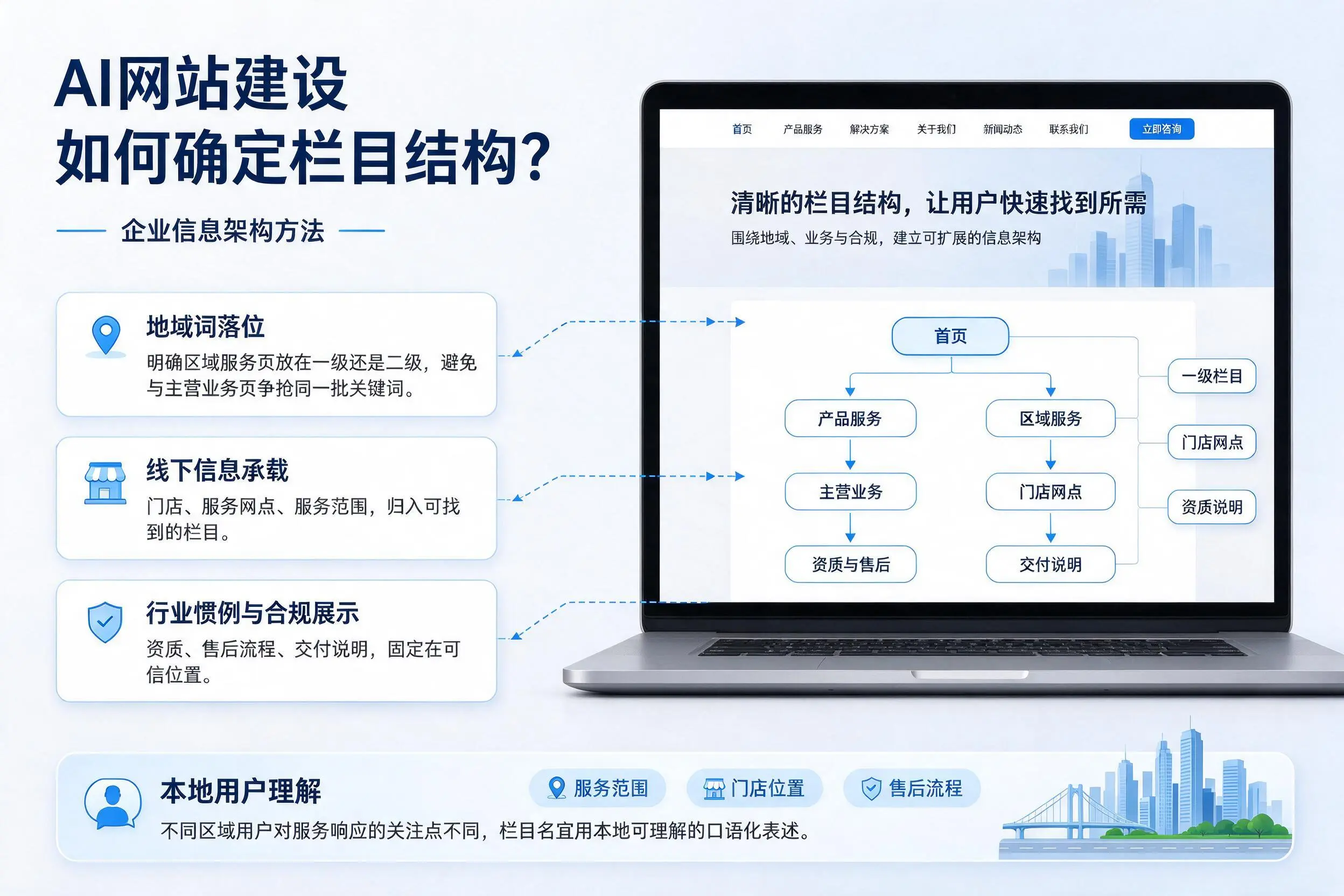 AI网站建设如何确定栏目结构?拉萨企业信息架构方法